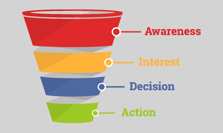 قیف فروش مجید کثیری