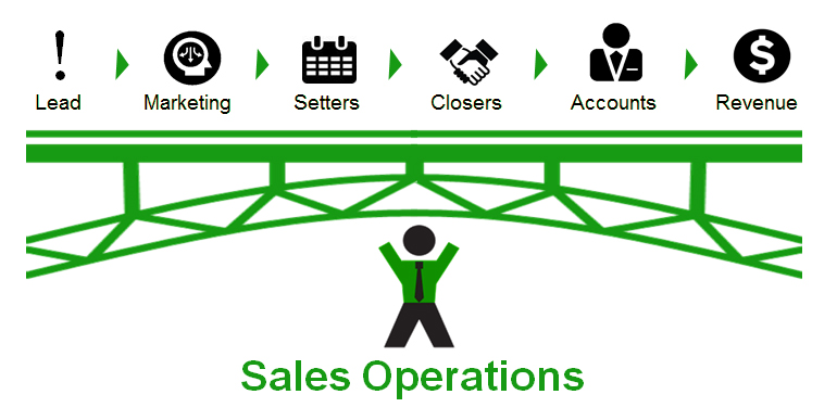 عملیات فروش