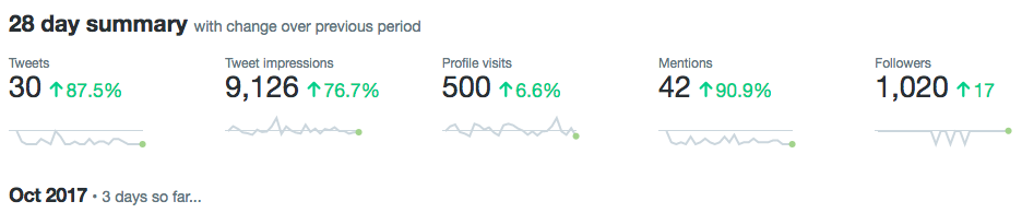 چگونه پیج را بیزینس کنیم ، پیج بیزینس اینستاگرام