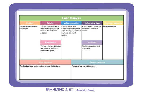 نمونه های بیزینس پلن ، نوشتن بیزینس پلن ، نوشتن بیزینس پلن استارتاپ