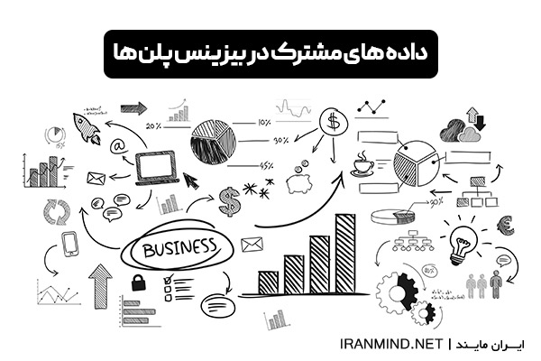 طراحی بیزینس پلن ، مراحل بیزینس پلن ، نحوه نوشتن بیزینس پلن