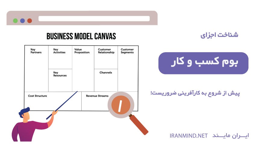 بوم مدل کسب و کار ، بیزینس مدل