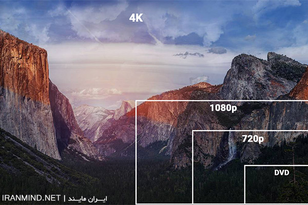 رزولوشن در فیلمبرداری ، رزولوشن های فیلمبرداری ، رزولوشن فیلمبرداری