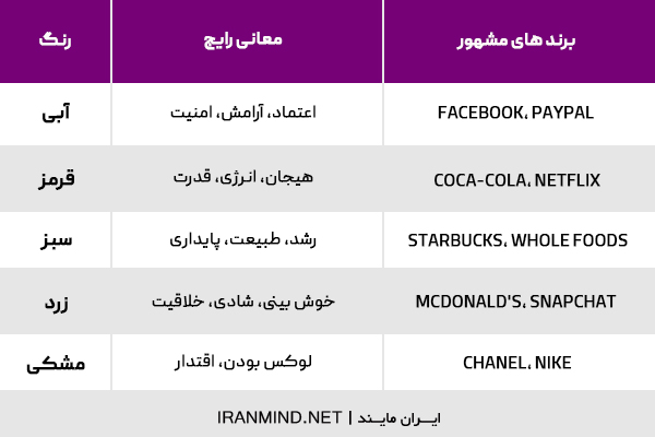 کد رنگ سازمانی