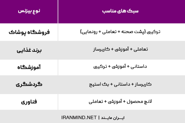 شناخت سبک های استوری